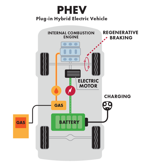 PHEV diagram