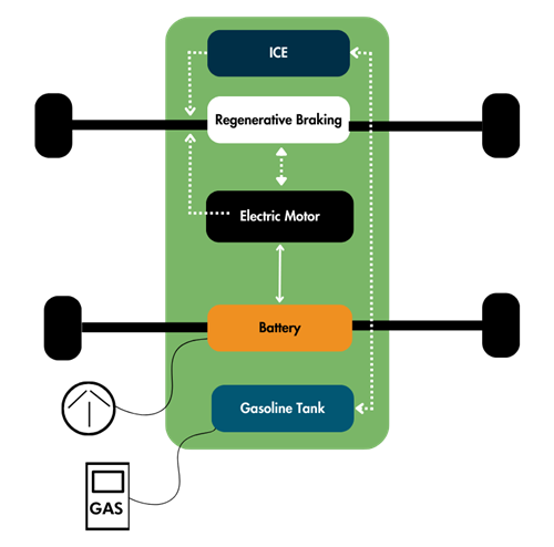 PHEV illustration