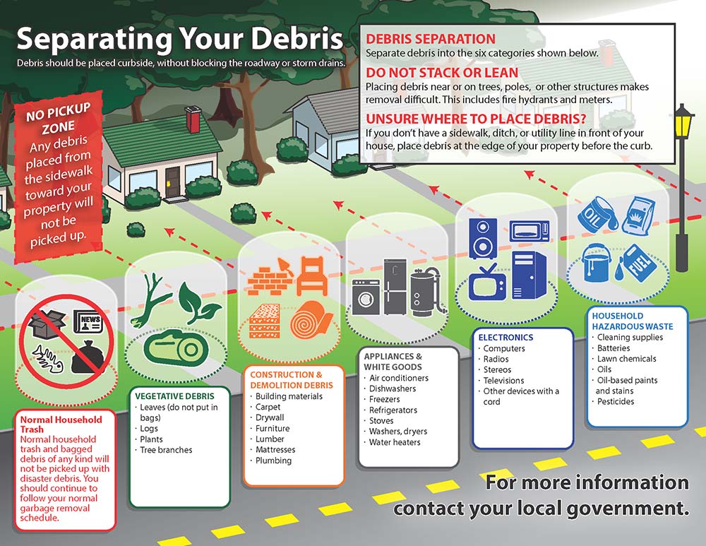 Curbside Debris Flyer