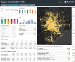 Regional Crash Data (2018-2022)