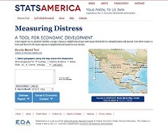Measuring Distress