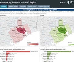 Commuting Patterns in H-GAC Region
