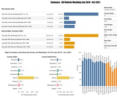 Regional Origin-Destination Dashboard