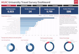 HGAC University Travel Survey Dashboard