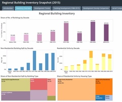 Regional Building Inventory Snapshot (2015)