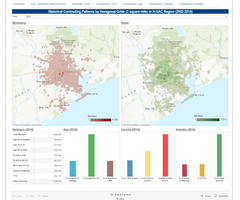 Historical Commuting Patterns