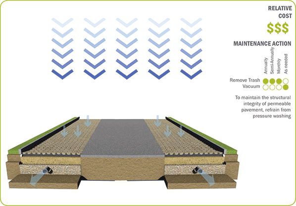 Permeable-Pavement