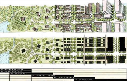 Transect Zoning Categories