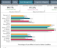 Interactive Regional Mobility Report